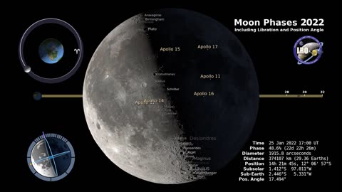 NASA Phases