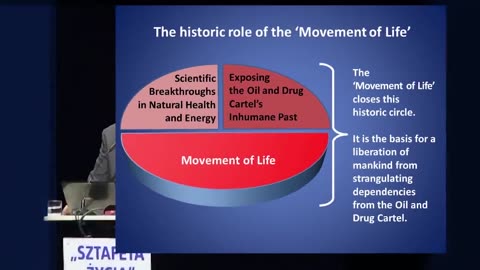 Dr. Matthias Rath - Dr. Rath - IG Farben + Brussels EU - Movement of Life lecture in Warsaw, Poland