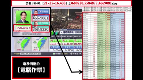 Part.4-271，由一串【等差數列】所構成的第【17790 ~ 17791】投開票所！#外商社交媒體 #Facebook #臉書 ，干預他國【兩屆 #選舉事務】！