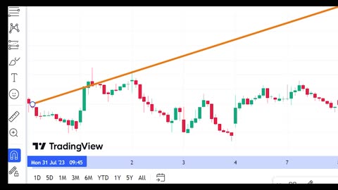 JSW Energy Indian Share Review