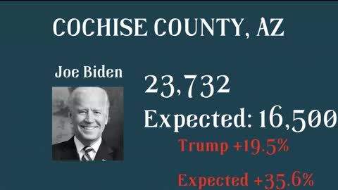 Keshel Analysis of Cochise County AZ - 5-7k extra votes for FJB