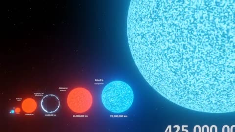 Universe Size Comparison | 3d Animation Comparison | Stars Real Scale Comparison