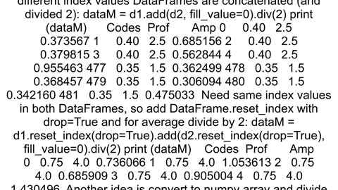 Average of two pandas dataframes elements by elements results concatenatedwhy