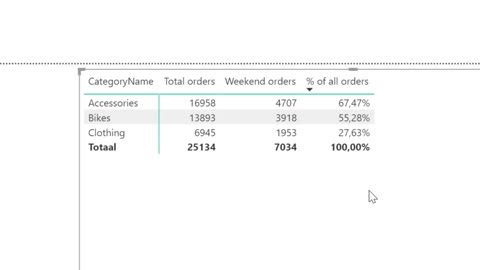 Power BI - Digitaaleon - Les 7 - DAX Functies deel 2