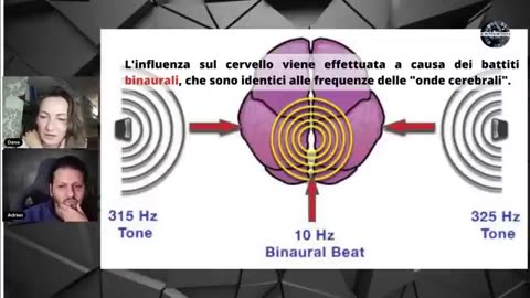 Armi Psicotroniche, Onde Radio e TV per il controllo mentale (con Dana)