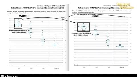 Jay Powell's Plan to Kill the "Fed Put" — Farley and DiMartino Booth Break it Down —Forward Guidance