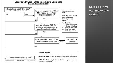 Hours of Service - Short Haul Operations (Local CMV Drivers), The Rule and Update for 9-29-2020