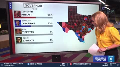 A closer look at how the Texas governor race results went by county