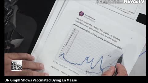 UN Graph Shows Equal Rise In Vaxxed vs Death (Alex Jones)