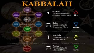 Kabbalah Unveiled - Manly Palmer Hall