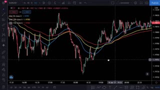 The Easiest 1-Minute Scalping Strategy: 3-EMA Trading Strategy