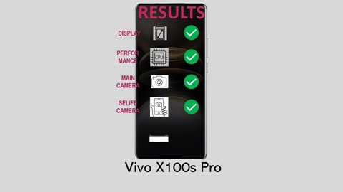 Vivo X100s Pro