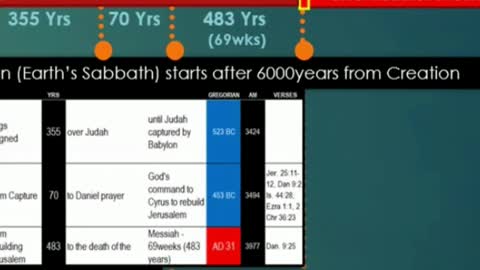 1 Minute version - The YEAR the World will End and Yeshua will return