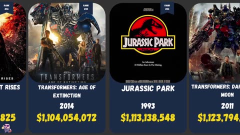 Top 100 Biggest Box Office Movies Of All Time!!!