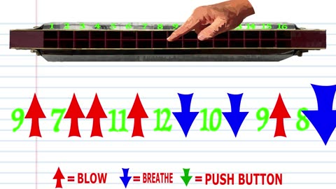 How to Play Snufkin's Bridge Song on a Tremolo Harmonica with 16 Holes