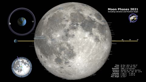 Moon Phases