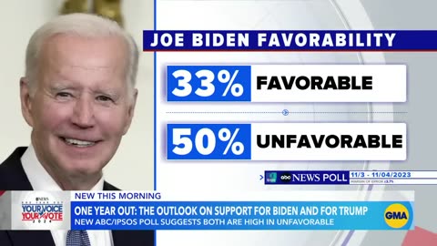The outlook on support for Biden and Trump