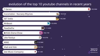 Evolution Unleashed The Unforgettable Journey of the Top 10 YouTube Channels Over the Last Years