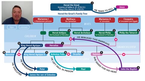 Family Tree of Agrippa II - Prelude to Acts 26 Trial of Agrippa II - By Paul Woodley