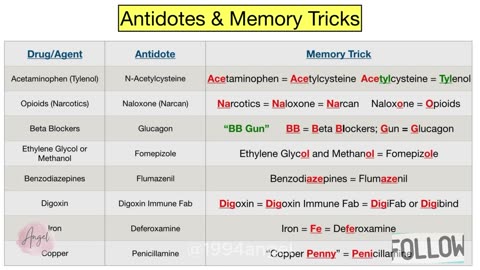 Drug Antidotes MADE EASY_ List of Memory Tricks [Pharmacology, Nursing, NCLEX, USMLE]