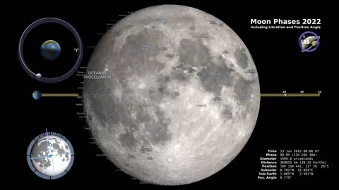 Lunar Cycle Visuals 2022 – Northern Hemisphere – Ultra HD