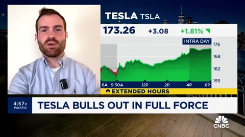 Apri 25, 2024 - Have Tesla ($TSLA) Shares Bottomed?