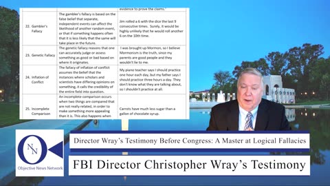 Director Wray’s Testimony Before Congress: A Master at Logical Fallacies | Dr. John Hnatio | ONN