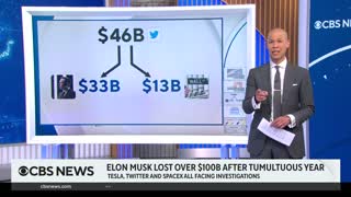 Elon Musk loses more than $100 billion after tumultuous year