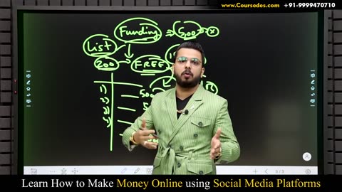 #Earn Money Online | Zero Investment Business Passive Income | Work From Home