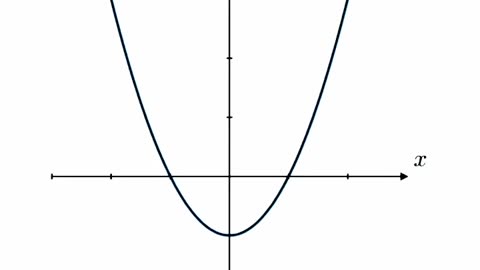 y=x² graph