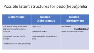 Ian McPhail of Université de Montréal says everyone has sexual interest in children