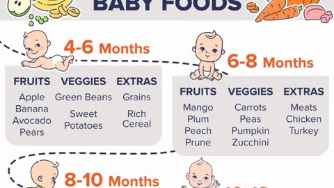 Baby food ideas