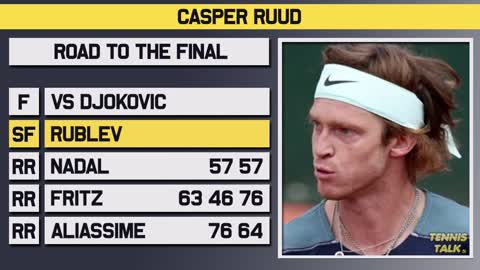 Djokovic vs Ruud Nitto ATP Finals 2022 Final Preview Tennis Talk Prediction