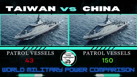 CHINA VS TAIWAN MILITARY POWER COMPARISON By Defend Daily