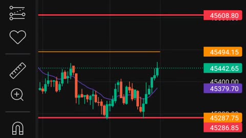 Options trading Live | Options Trading Fur Beginners # shorts