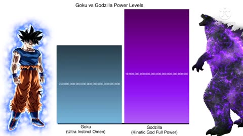 Goku vs Godzilla Power Level