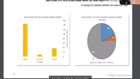 Leaked video of a vaccine safety review in Israel