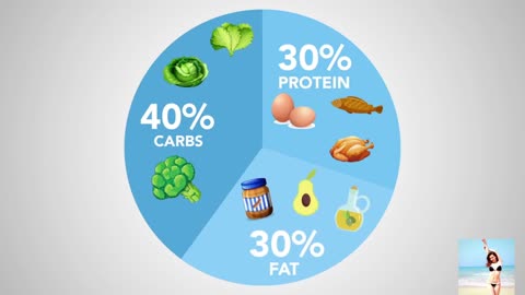 Diet Weigth loss- How To