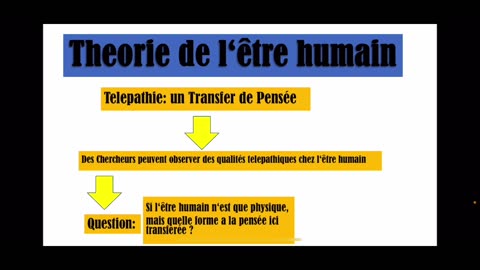 Qui est l’être humain? Questions d’introduction:1/4