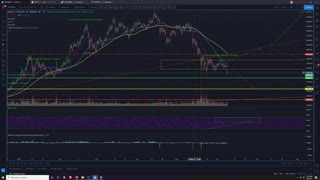 Market Analysis 6/8/2021