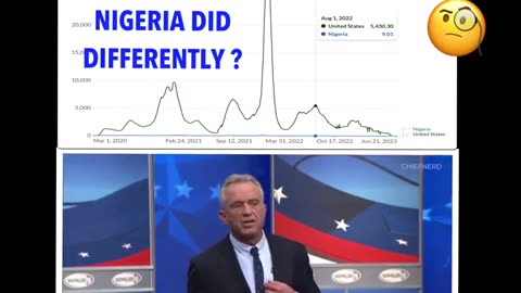 Nigeria (access to hydroxychloroquine) vs US (Vaccinated) and COVID response