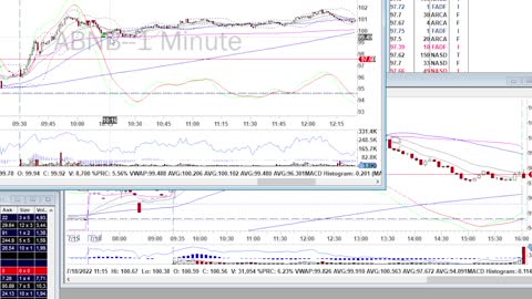 Day Trade Recap - 7.18.22 $PDD $JD $ABNB $BABA $AMD (Swing)