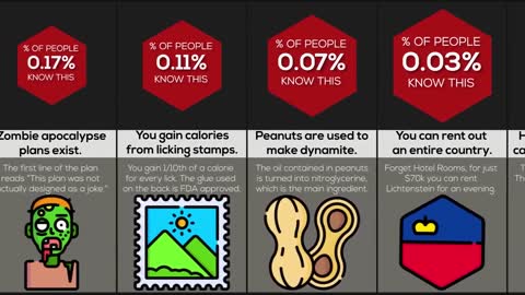 Probability Comparison I Bet You Didnt Know This! (PART 1)