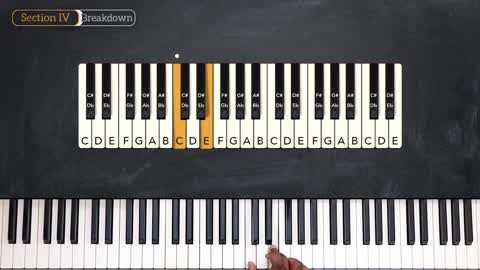 Piano Teacher Lessons Chords Piano Basics Ep 4