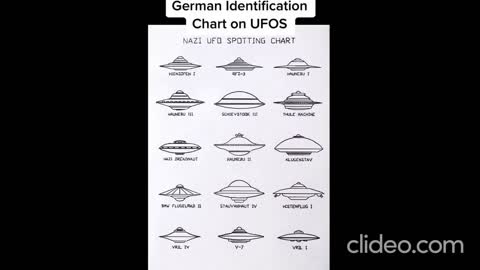 German Identification Chart on UFOS