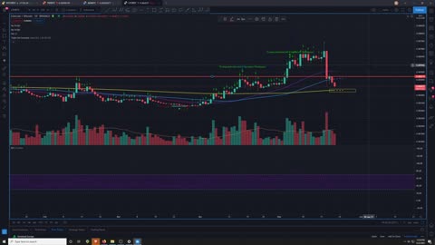 Crypto Analysis 5/22/2021