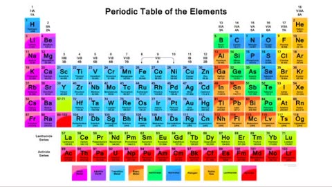 Periodic table Song.. part 2