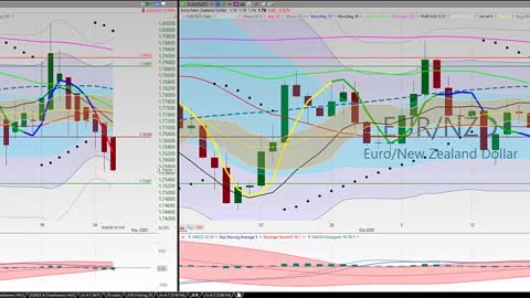 20201027 Tuesday Night Forex Swing Trading TC2000 Chart Analysis 27 Currency Pairs