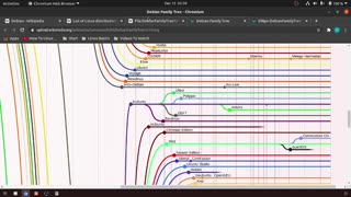 19_What does "debian based operating system" mean?