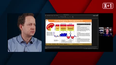 X+1 Sendung 5 - Helmut Pilhar, Germanische Heilkunde